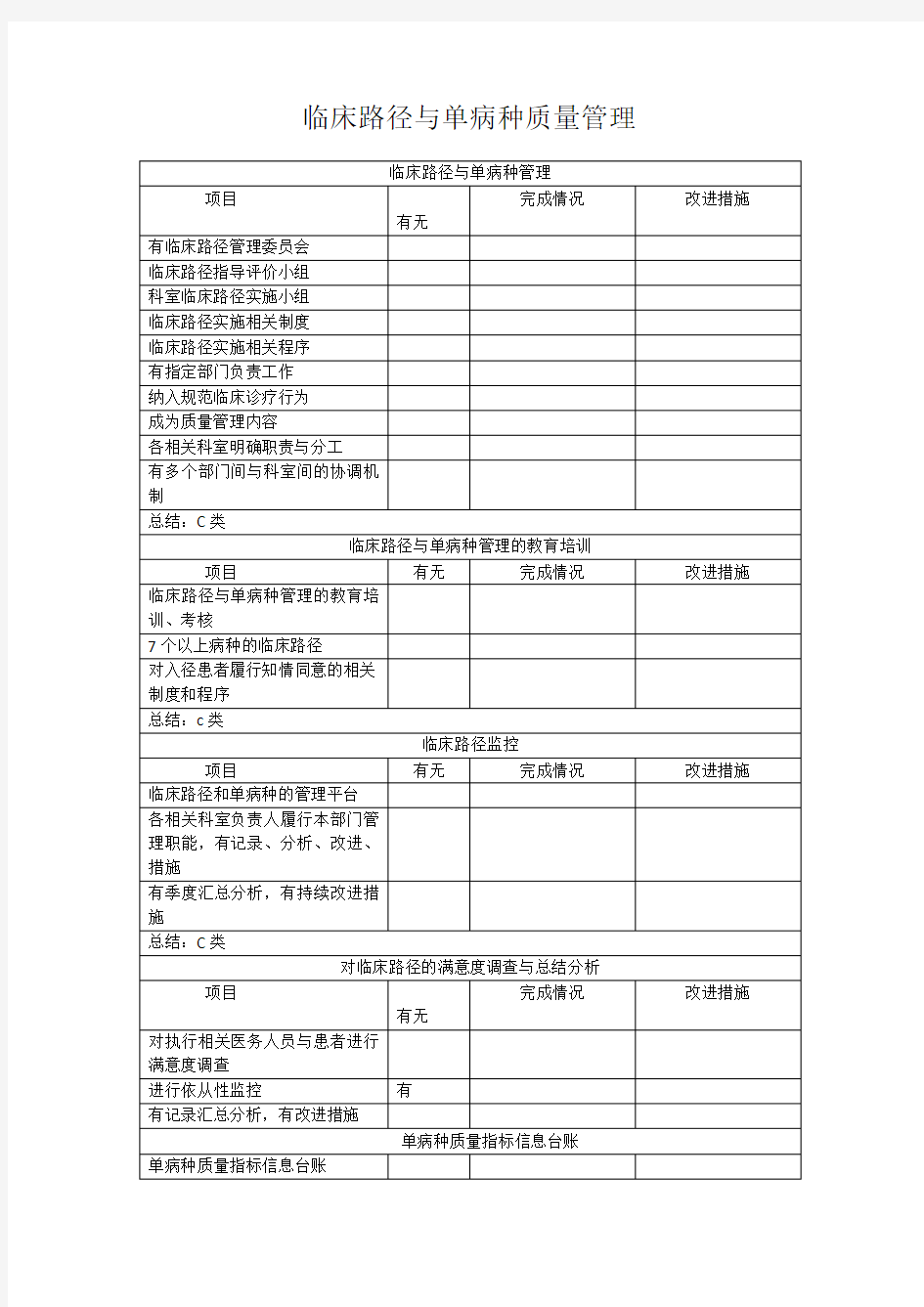 临床路径与单病种质量管理