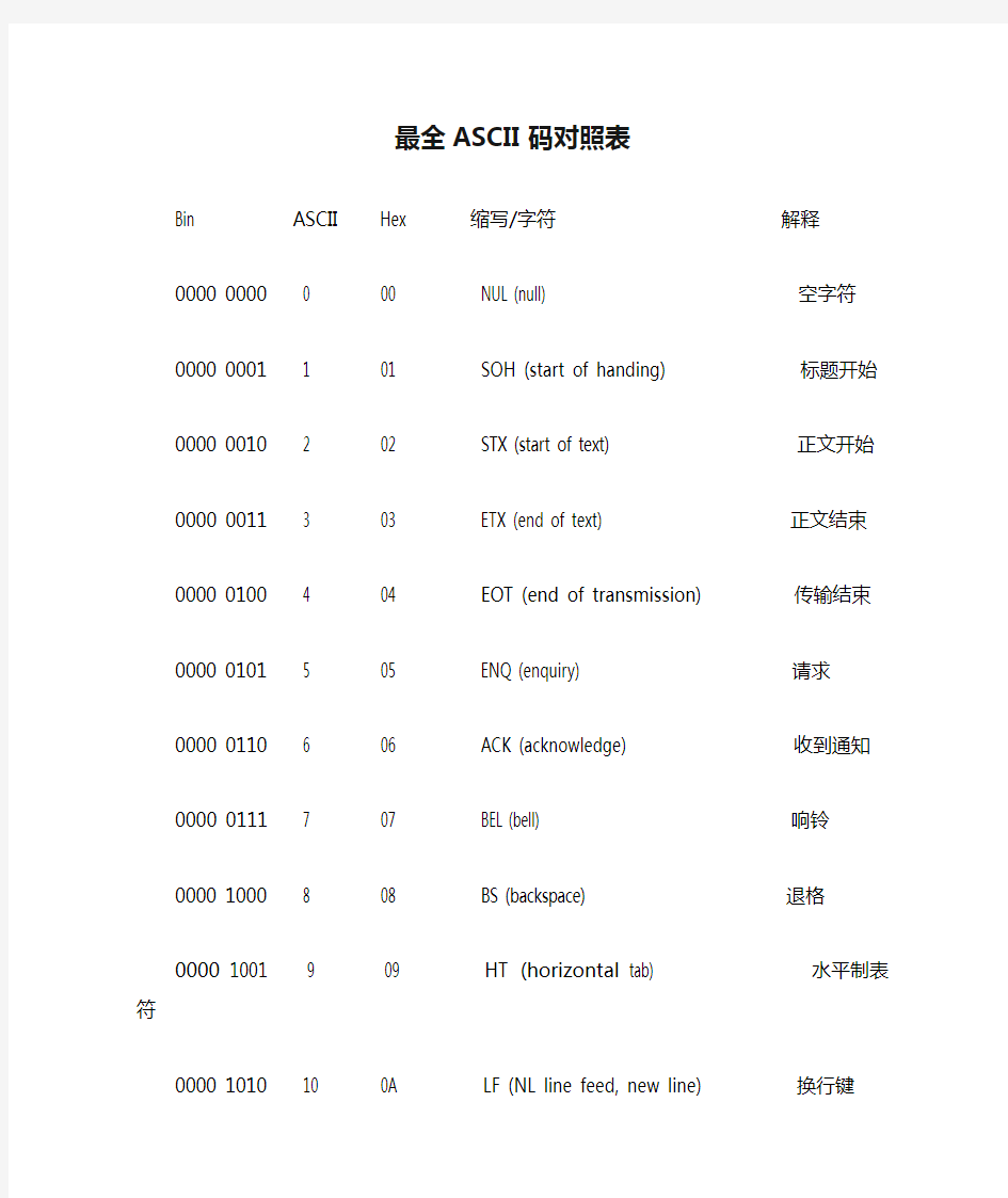 最全ASCII码对照表