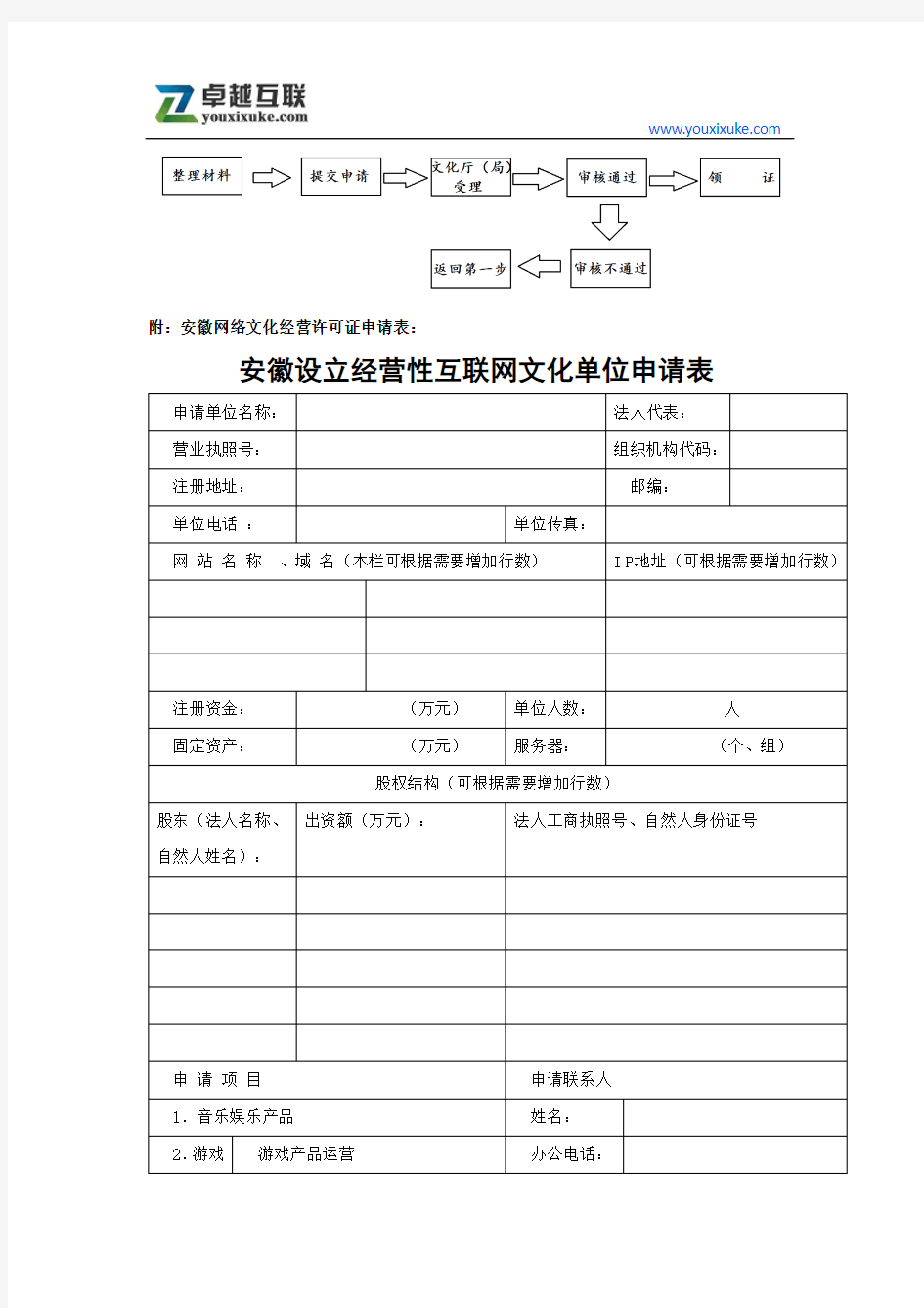 安徽文网文(网络文化经营许可证)申请办理指南
