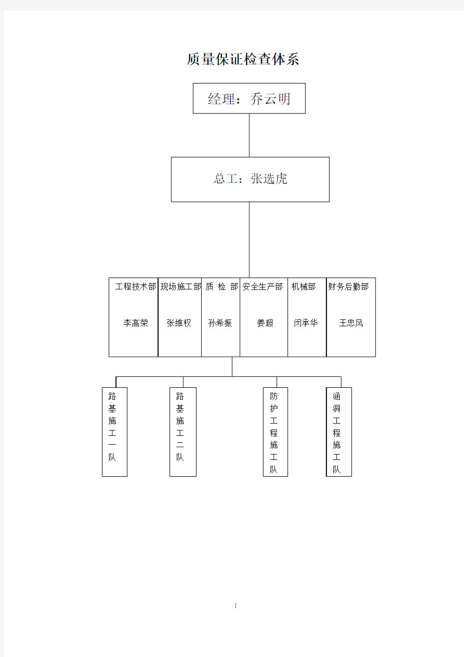 公路工程质量管理体系和质量管理制度