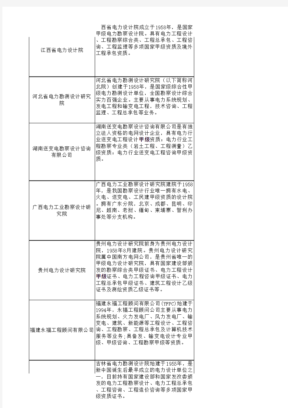 承建广东电网公司系统电网建设工程企业名单(2011年)