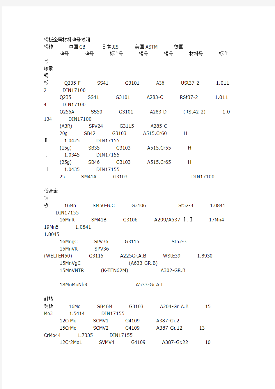 金属材料对照表