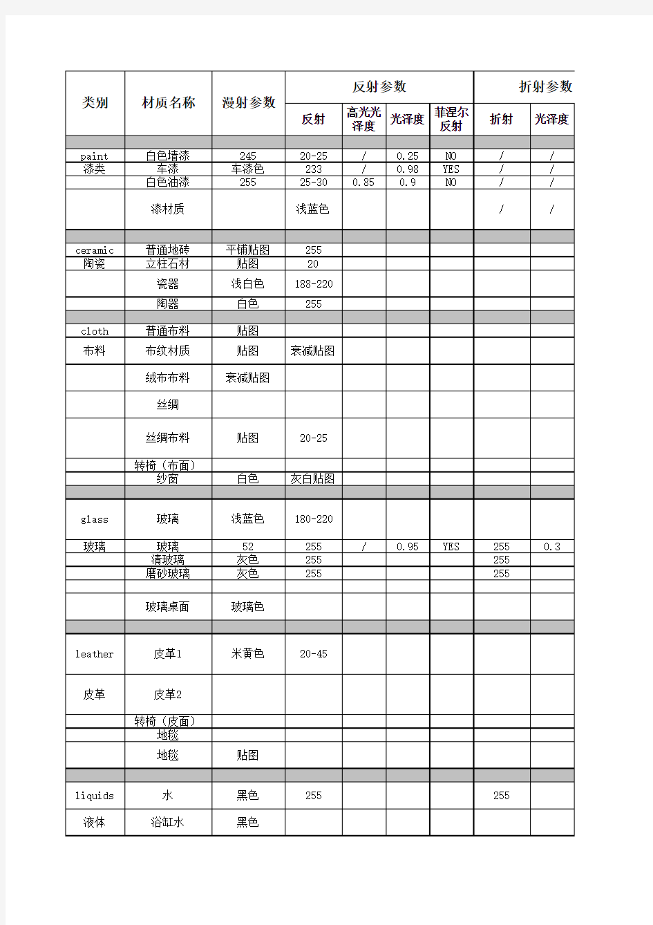 VRAY材质参数表