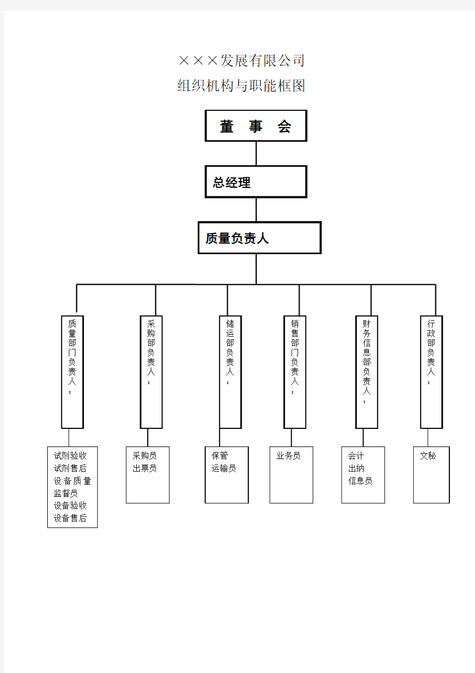 组织机构与职能框图