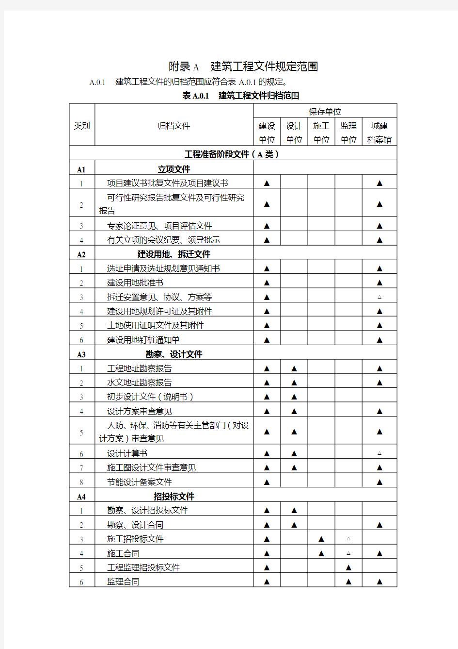 建筑工程文件归档范围(GBT 50328-2014)的最新规定