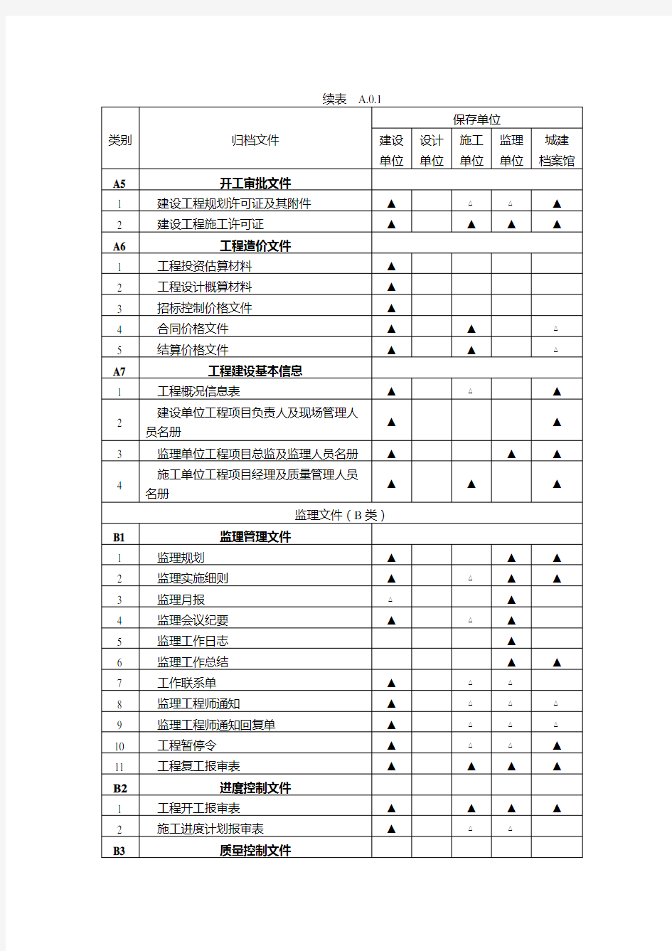 建筑工程文件归档范围(GBT 50328-2014)的最新规定