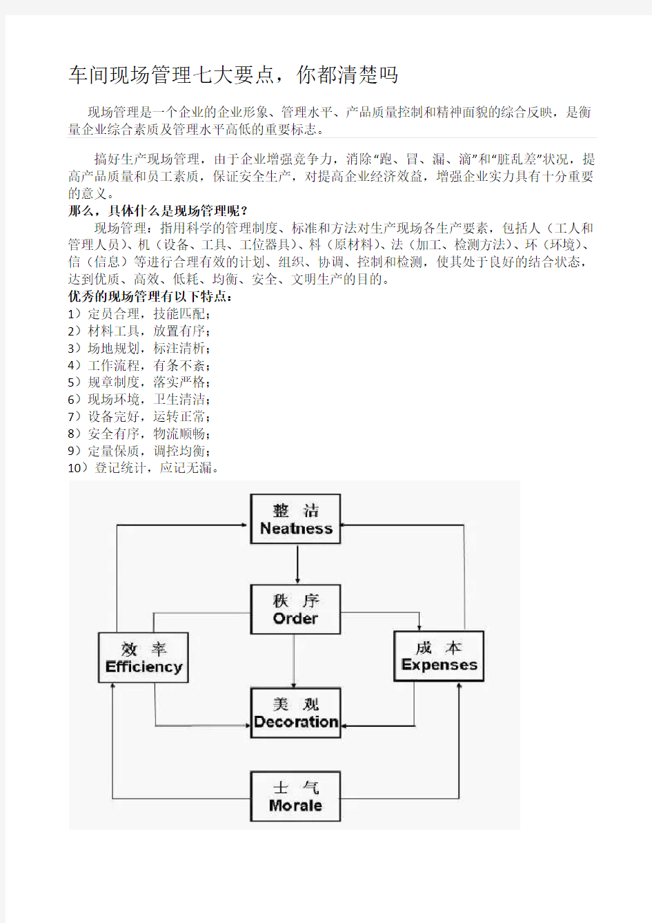 车间现场管理七大要点