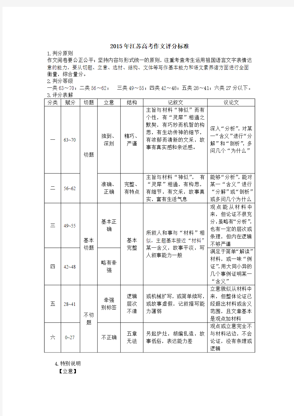 2015年江苏高考作文评分标准