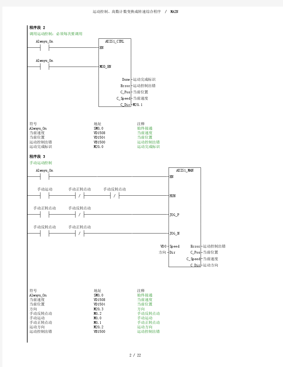 西门子S7-200 SMART运动控制、高数计数变换成转速综合程序