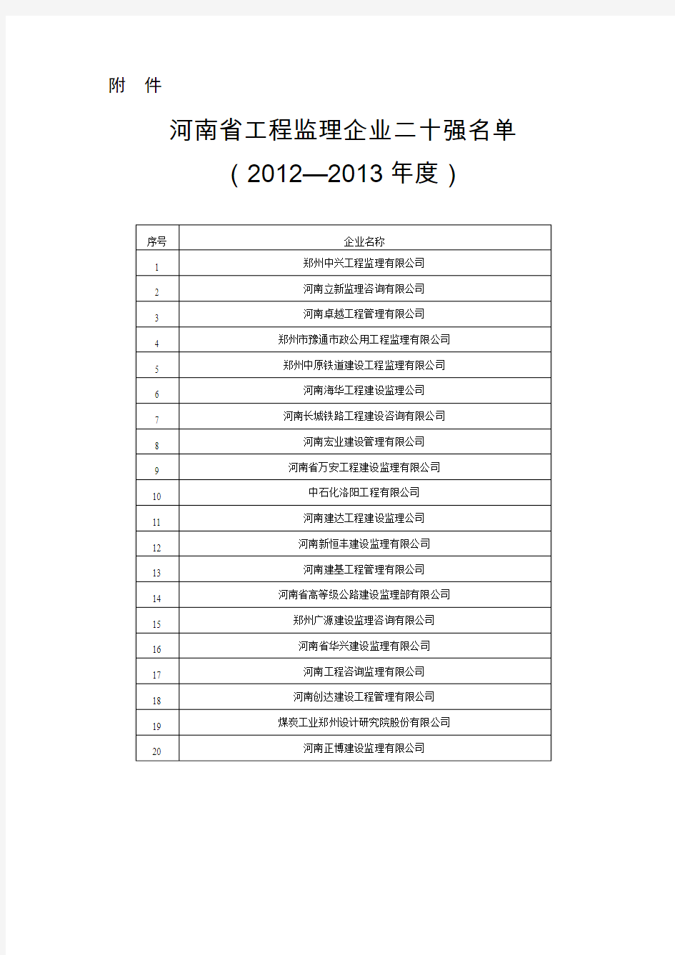 2012-2013年度河南省工程监理企业二十强名单