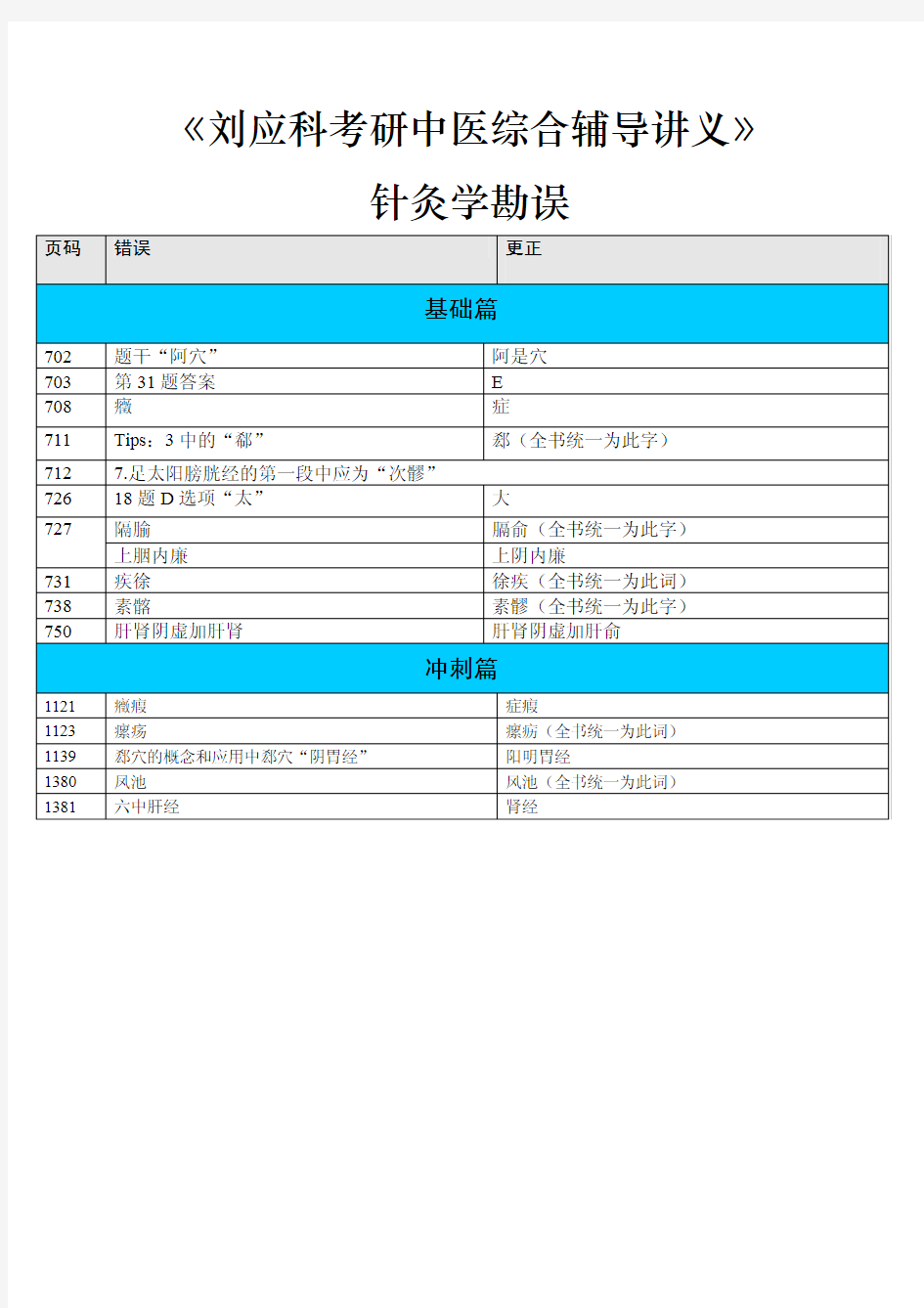 《刘应科考研中医综合辅导讲义》针灸学勘误