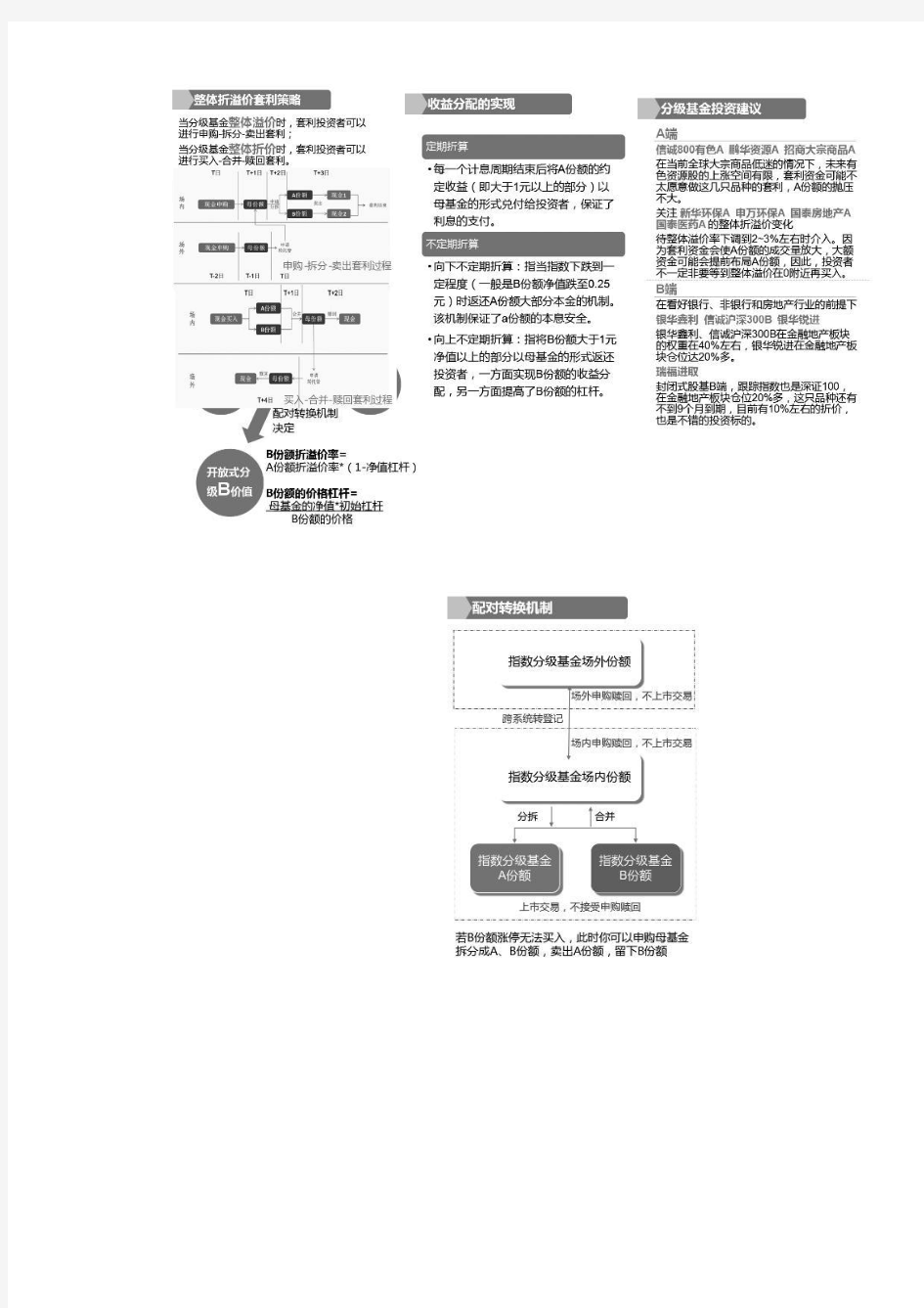 玩转杠杆基金(分级B基金)