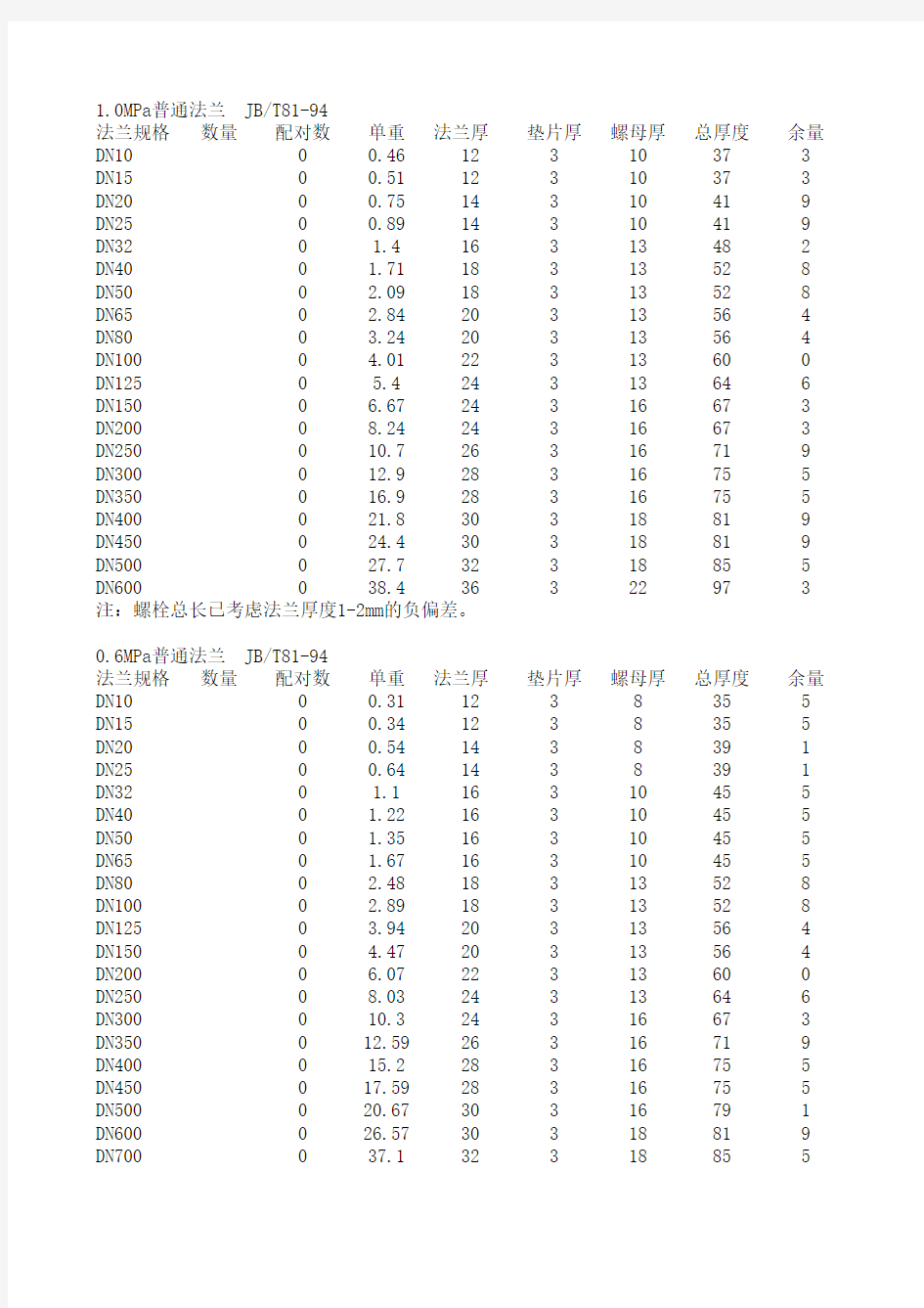 螺栓螺母及垫片计算书