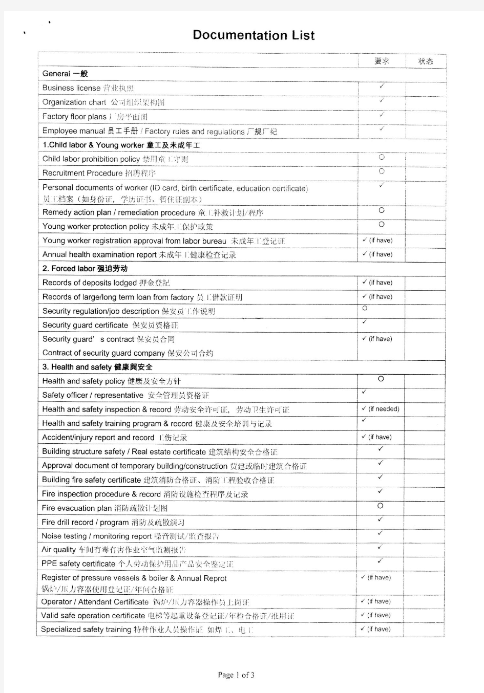 2014-12-31 SGS社会责任审核清单