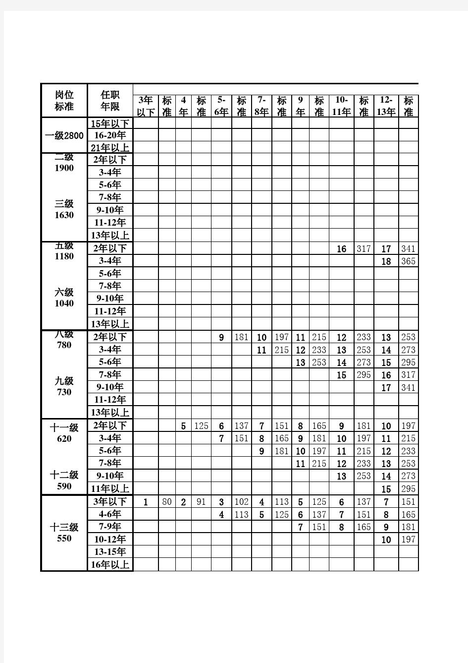 2006事业单位专业技术人员岗位薪级工资套改表