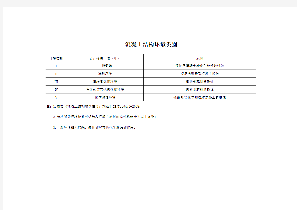 混凝土结构环境类别 