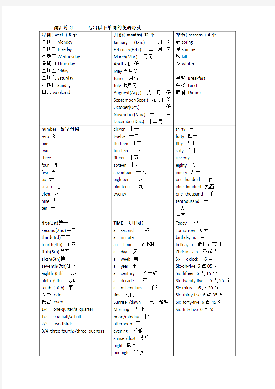 初中英语单词分类速记(1)