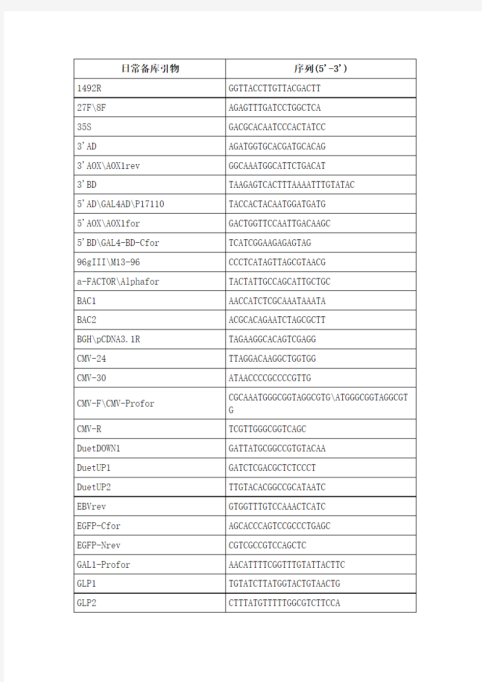 分子生物学 常用引物序列