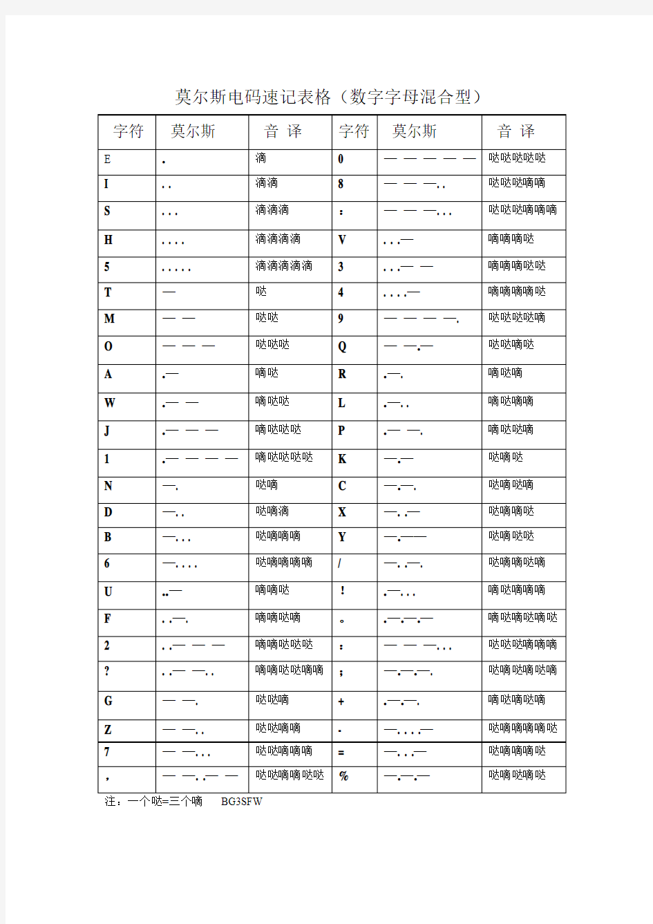 莫尔斯电码速记表格