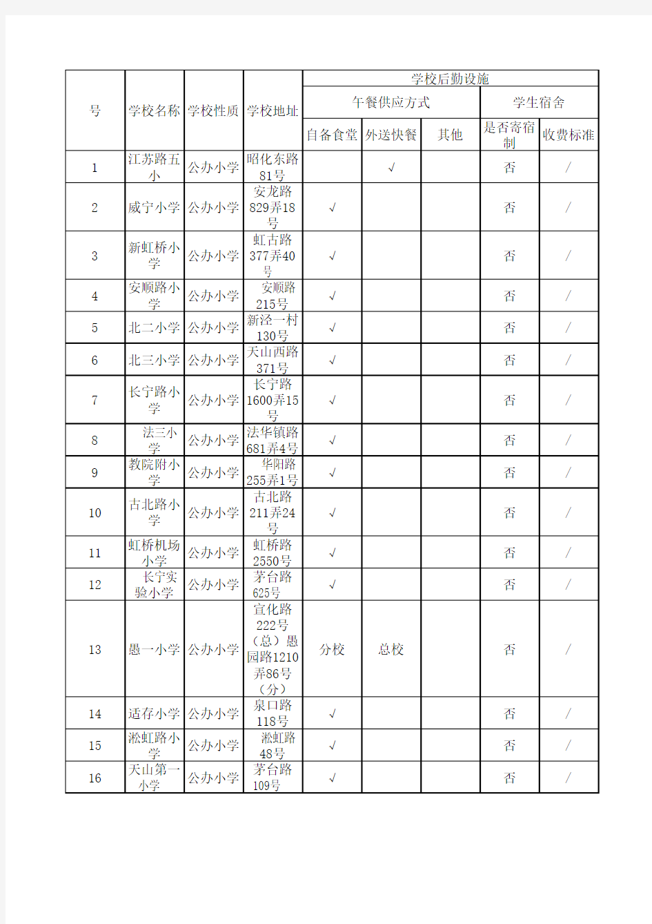 长宁区教育系统通讯录-小学-中学