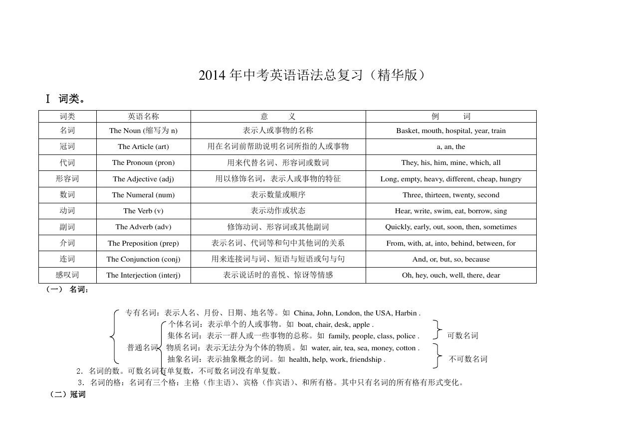 2014年中考英语语法总复习