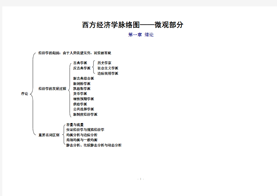 西方经济学脉络图 【整理】