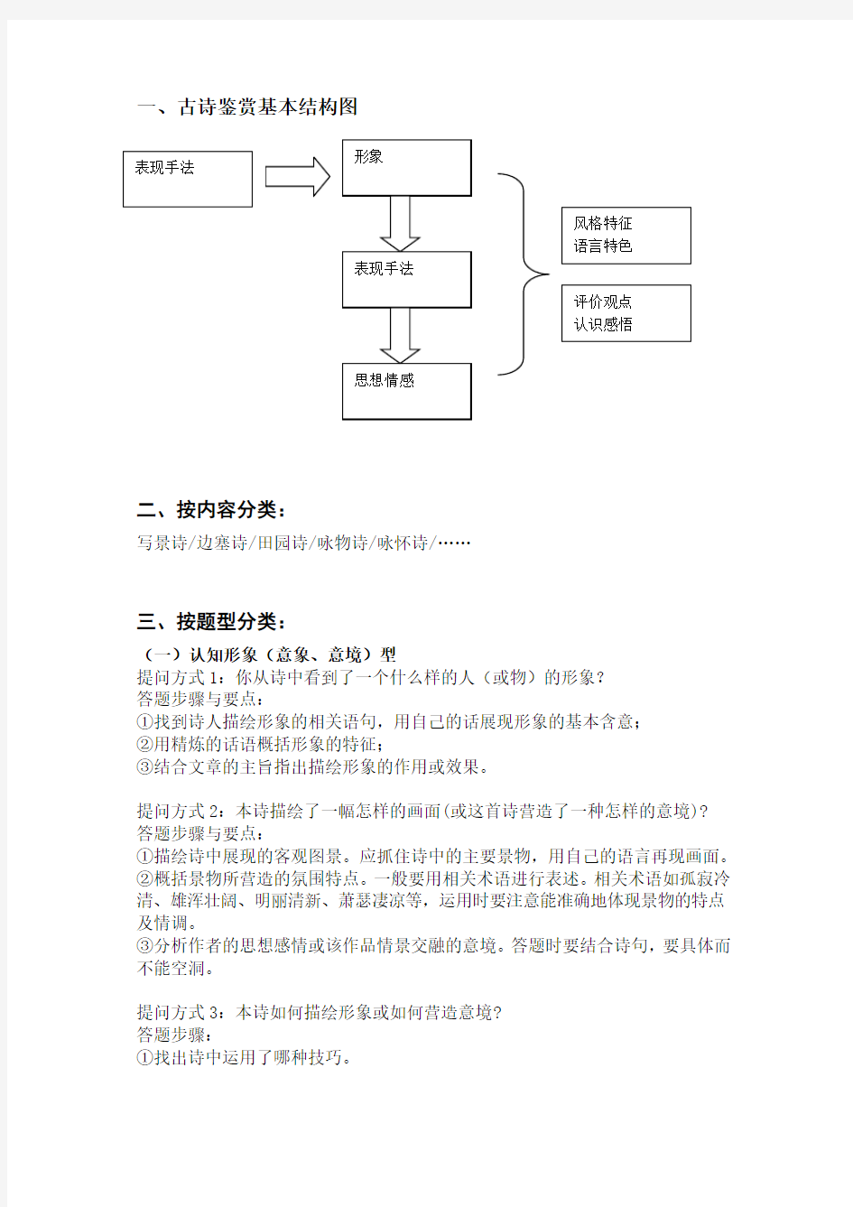 古代诗歌思维导图[1]