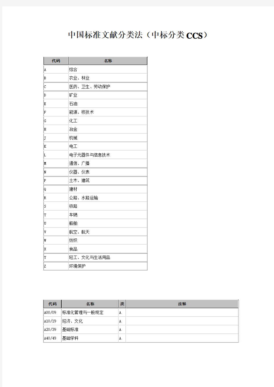 中国标准文献分类号CCS 免费下载
