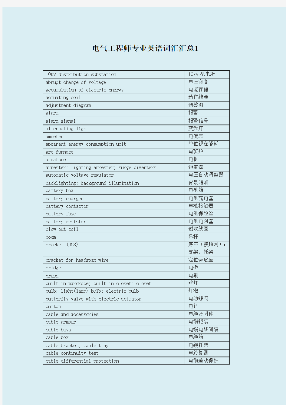 电气工程专业英语词汇汇总1