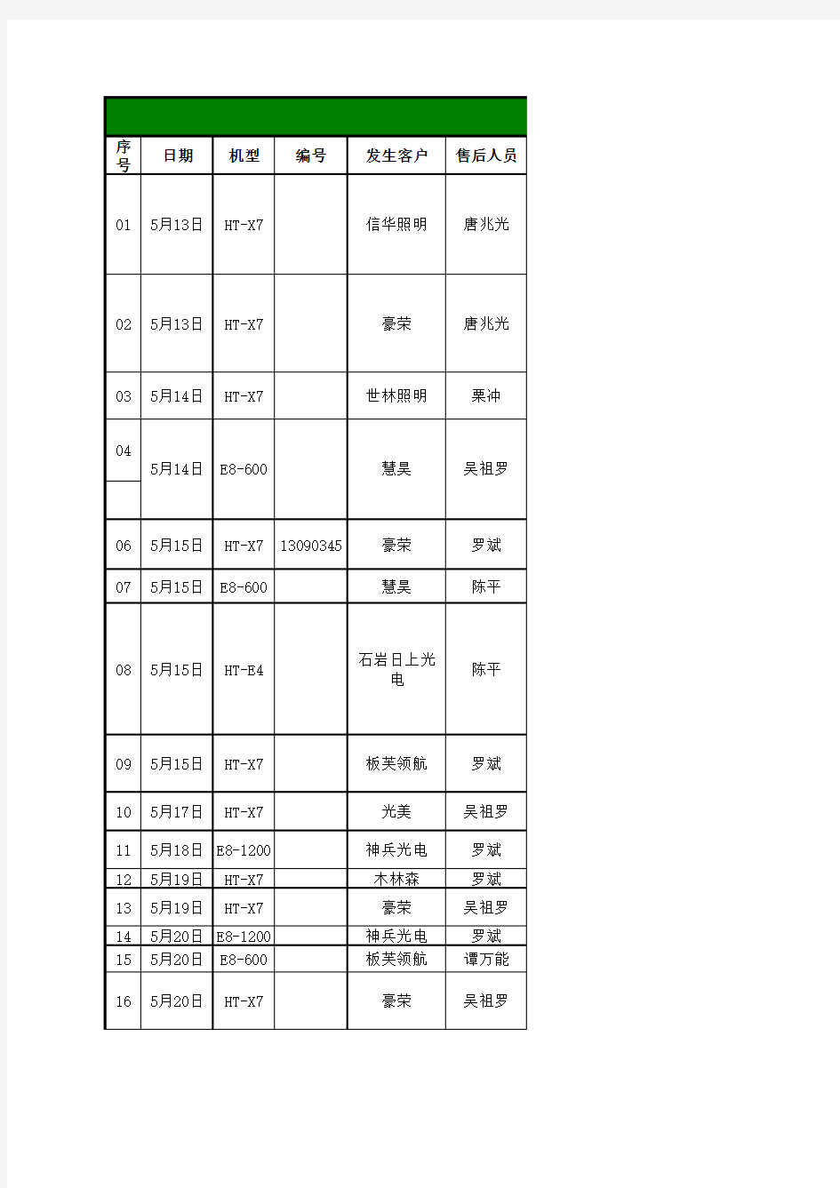 售后反馈品质异常改进跟踪表