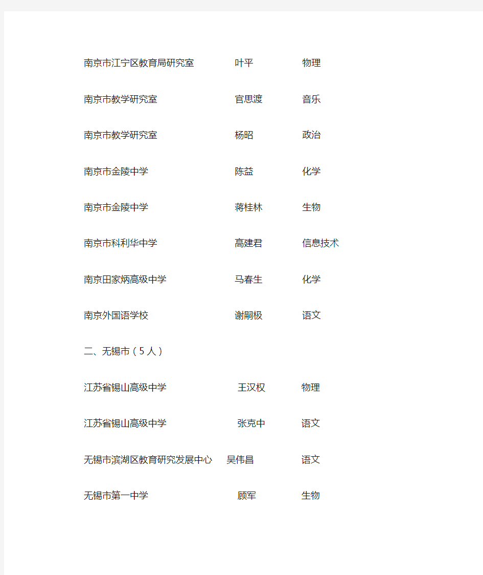 2011江苏省教授级中学高级教师评审通过人员名单