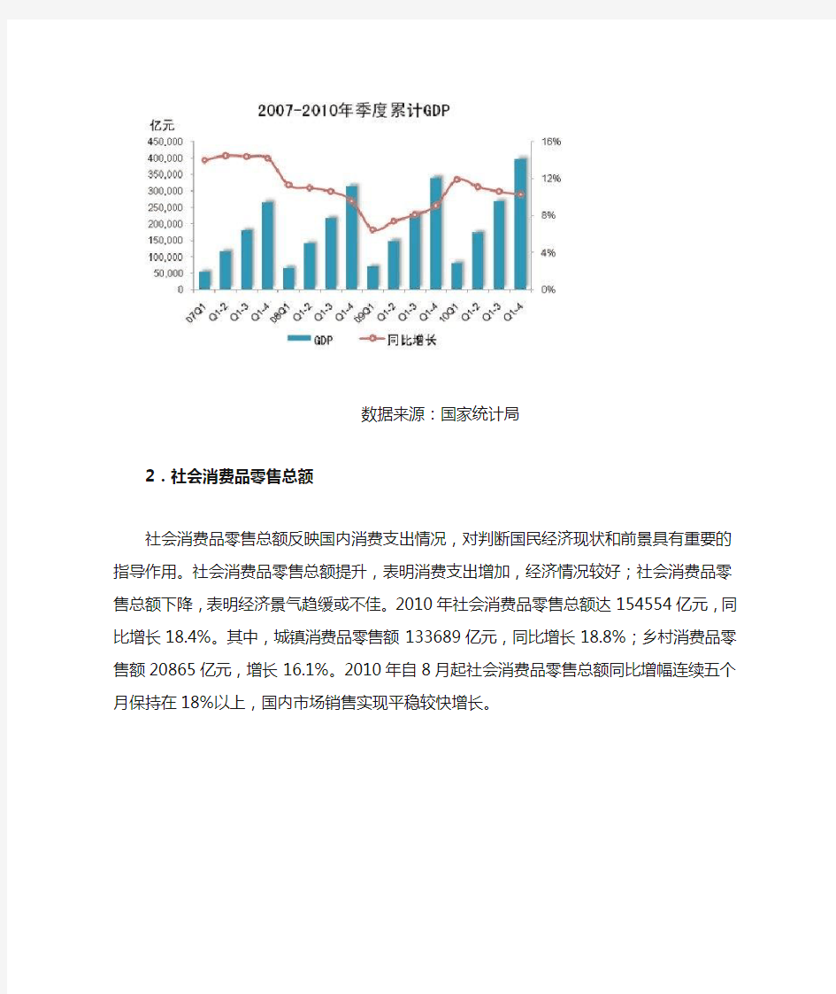 2010年中国宏观经济形势分析