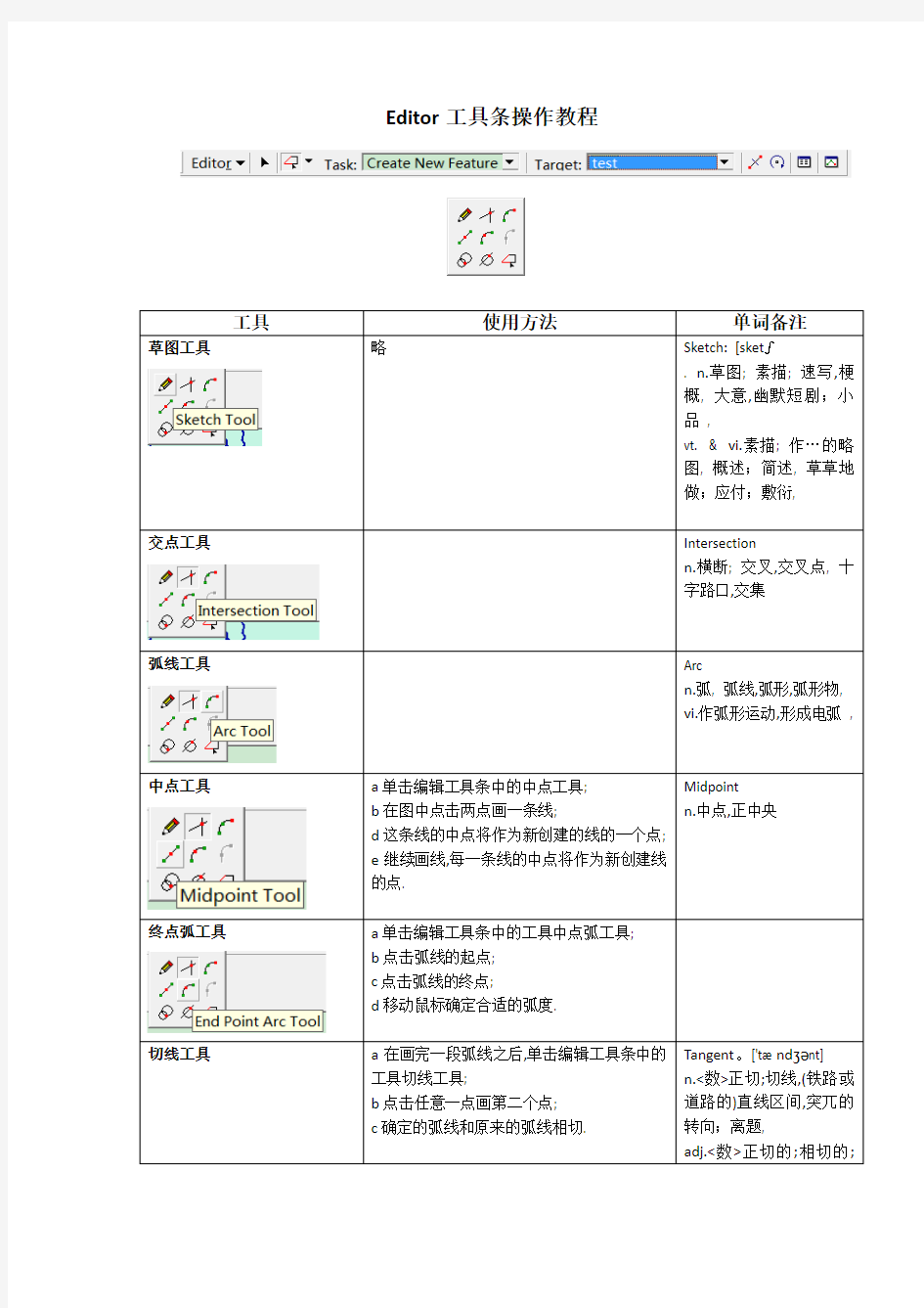 arcgis Editor工具条操作教程