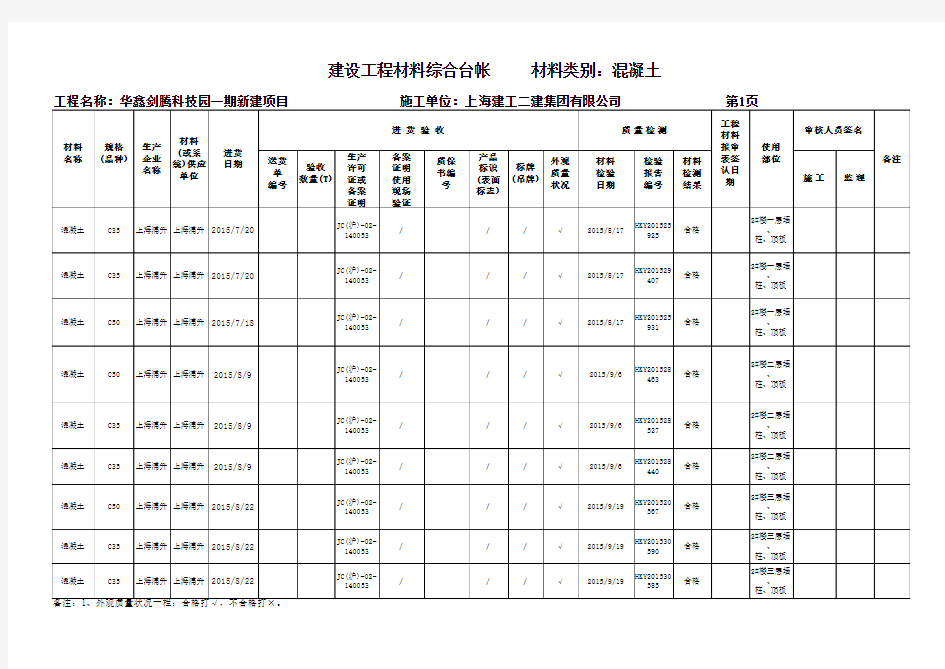 标准养护混凝土试块抗压强度试验报告汇总表