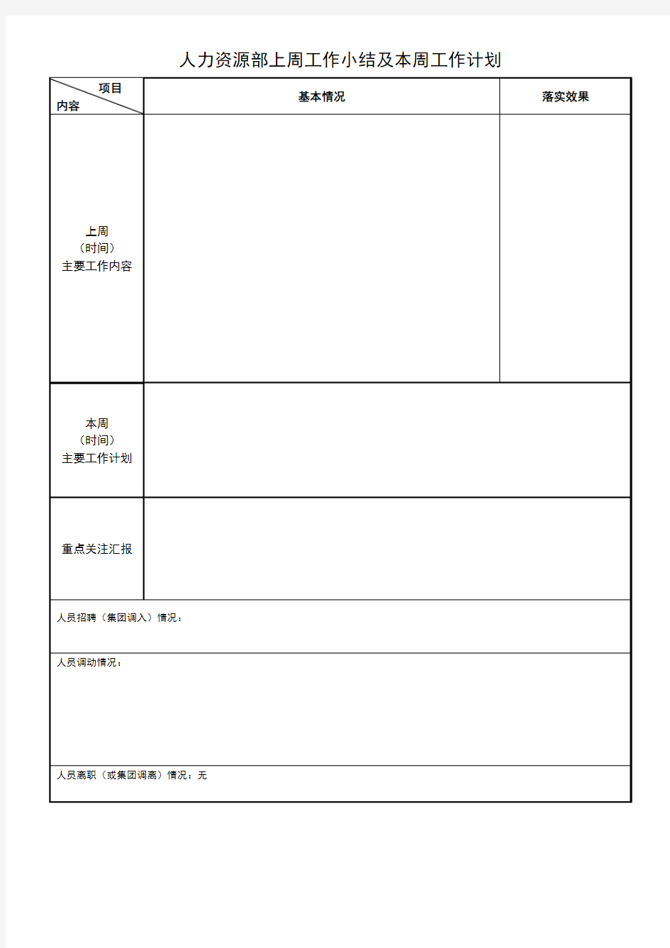 人力资源部周工作总结和计划表