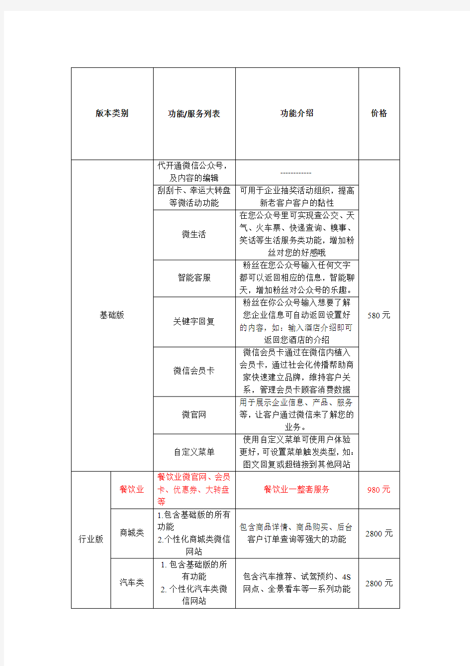 微信公众号建设报价(各版本)