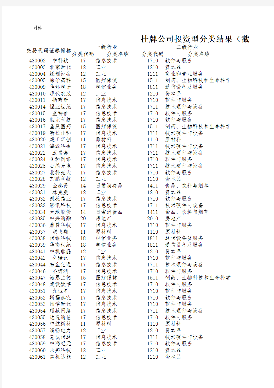 新三板挂牌企业名录(截止2015.6.30)