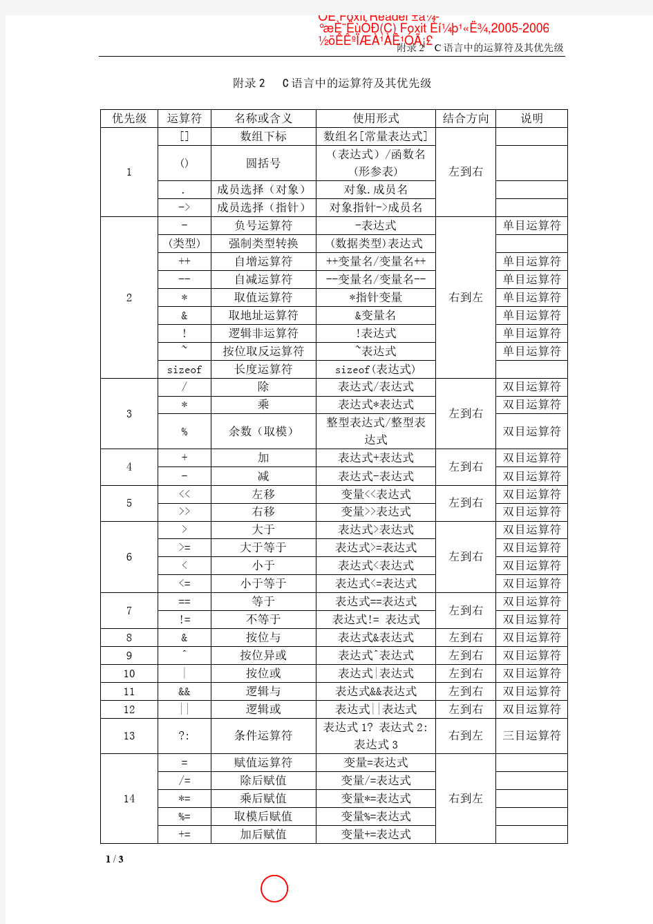 C语言运算符号优先级顺序