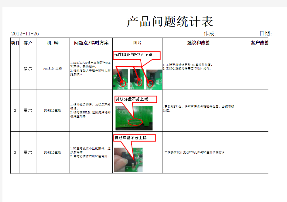 试产问题总结报告