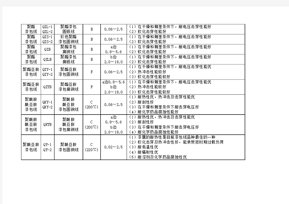 漆包线类别参数图表