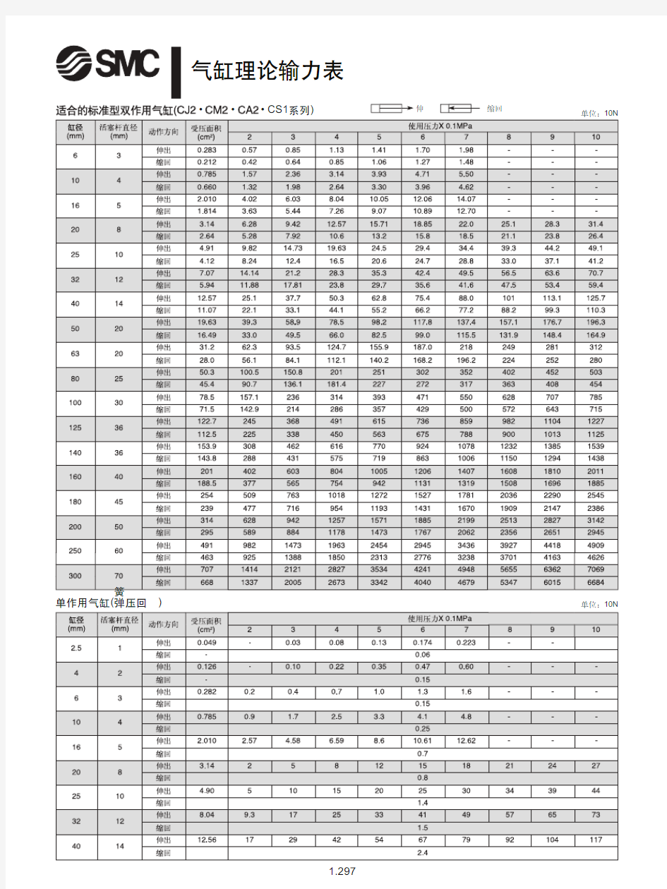 气缸理论输出力表