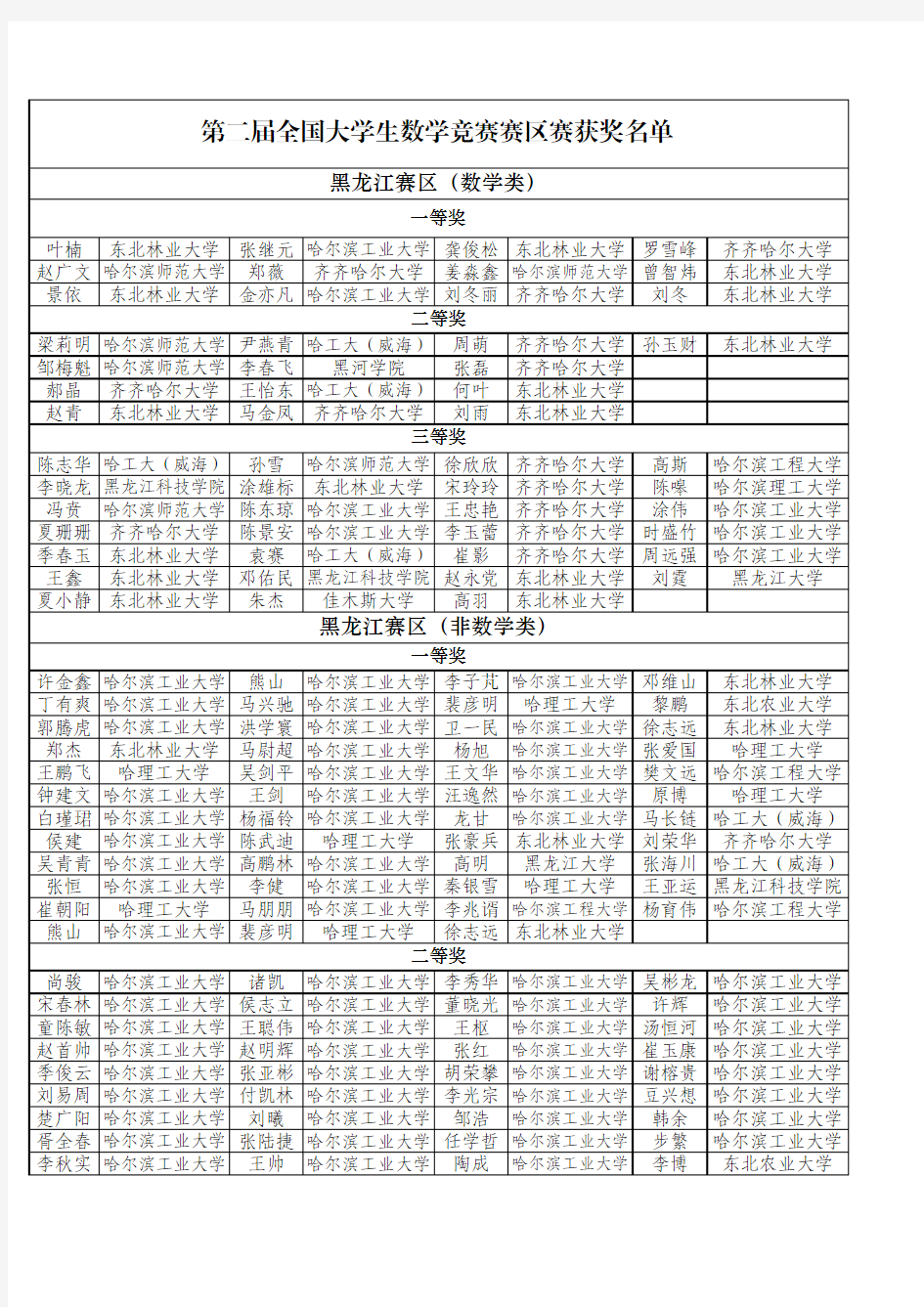 黑龙江赛区