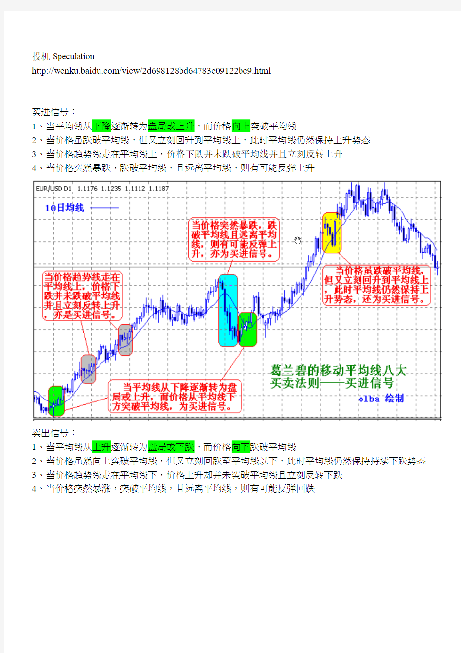 葛兰碧八大法则