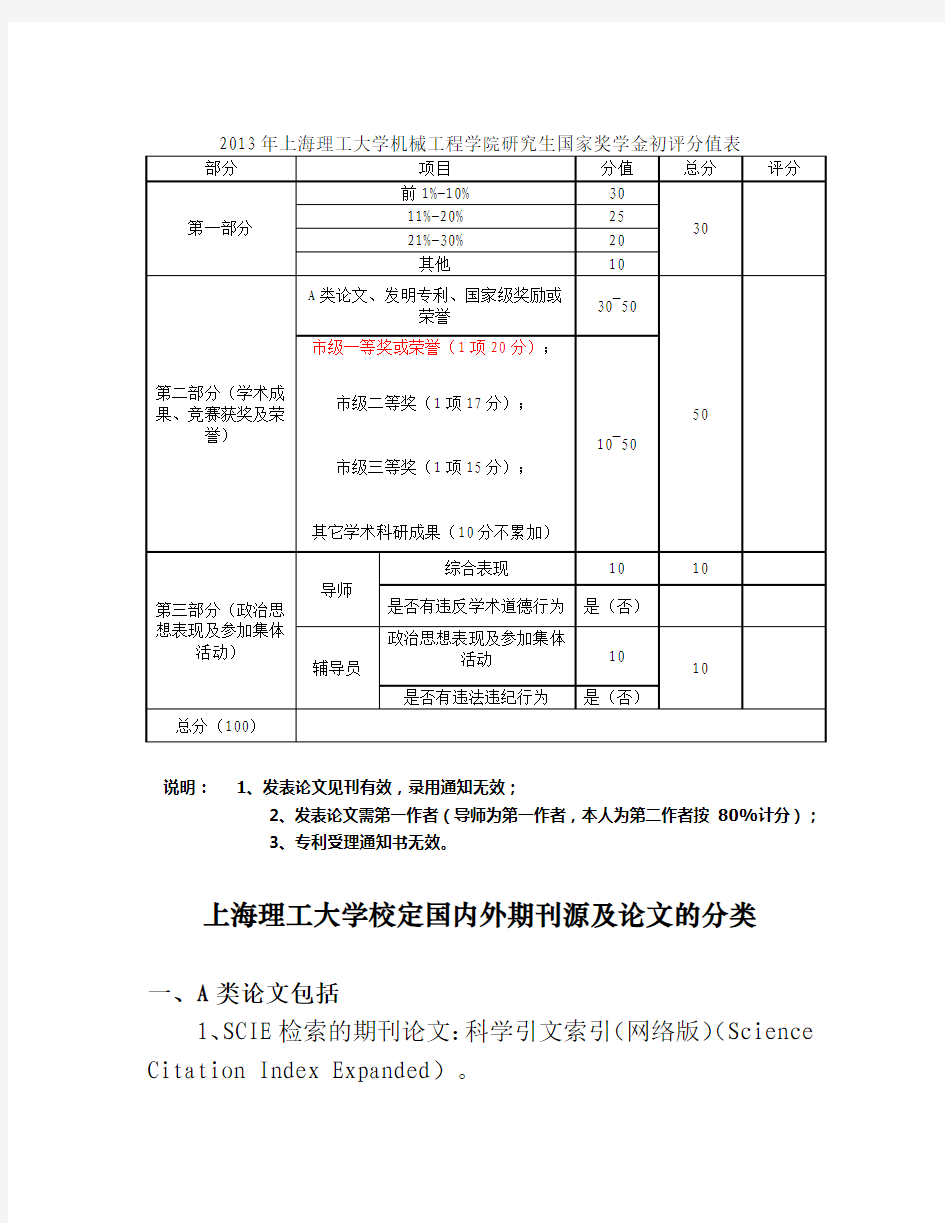上海理工大学国家奖学金评分标准