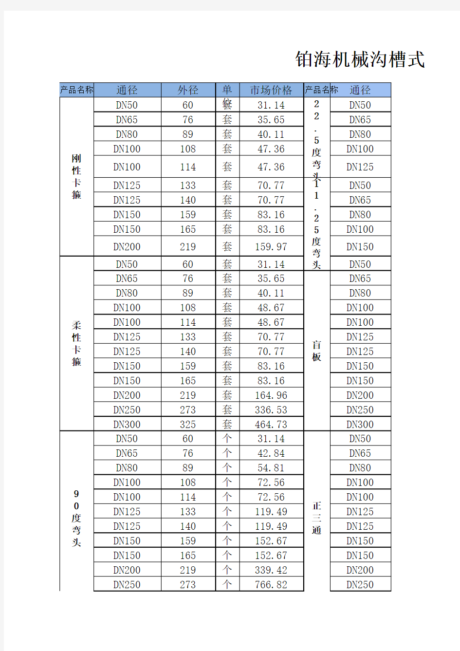 2016最新最全沟槽式管件价格表