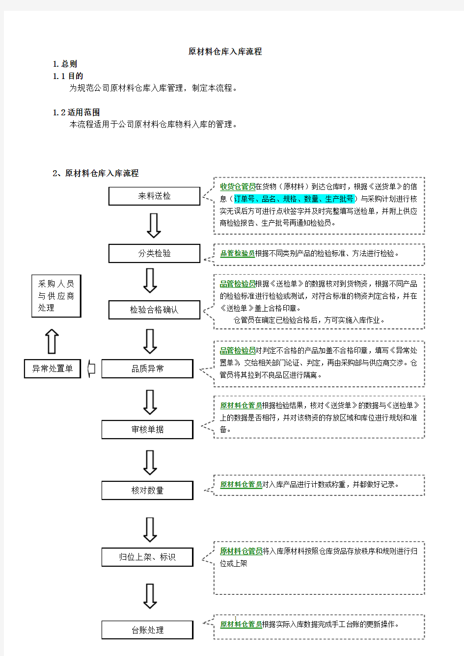 原材料仓库入库流程