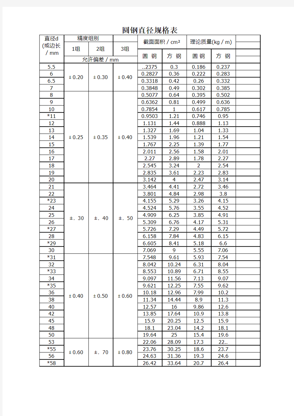 圆钢直径规格表