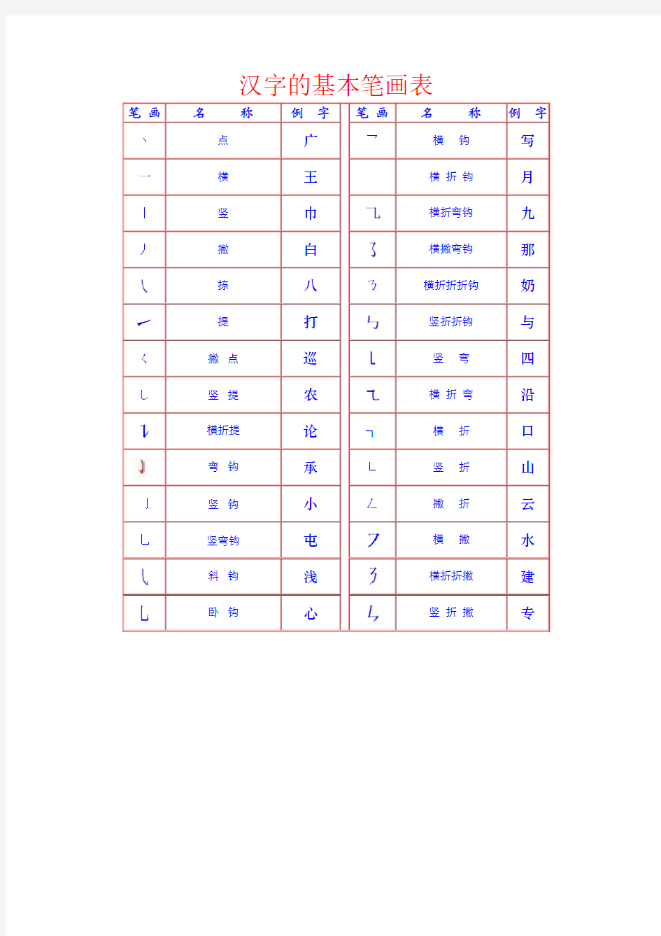 汉字的基本笔画表