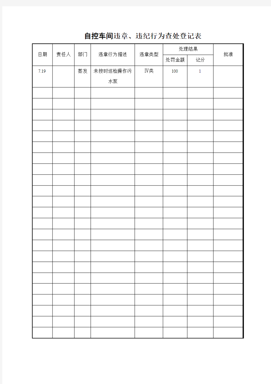 格式 违章违纪行为统计表