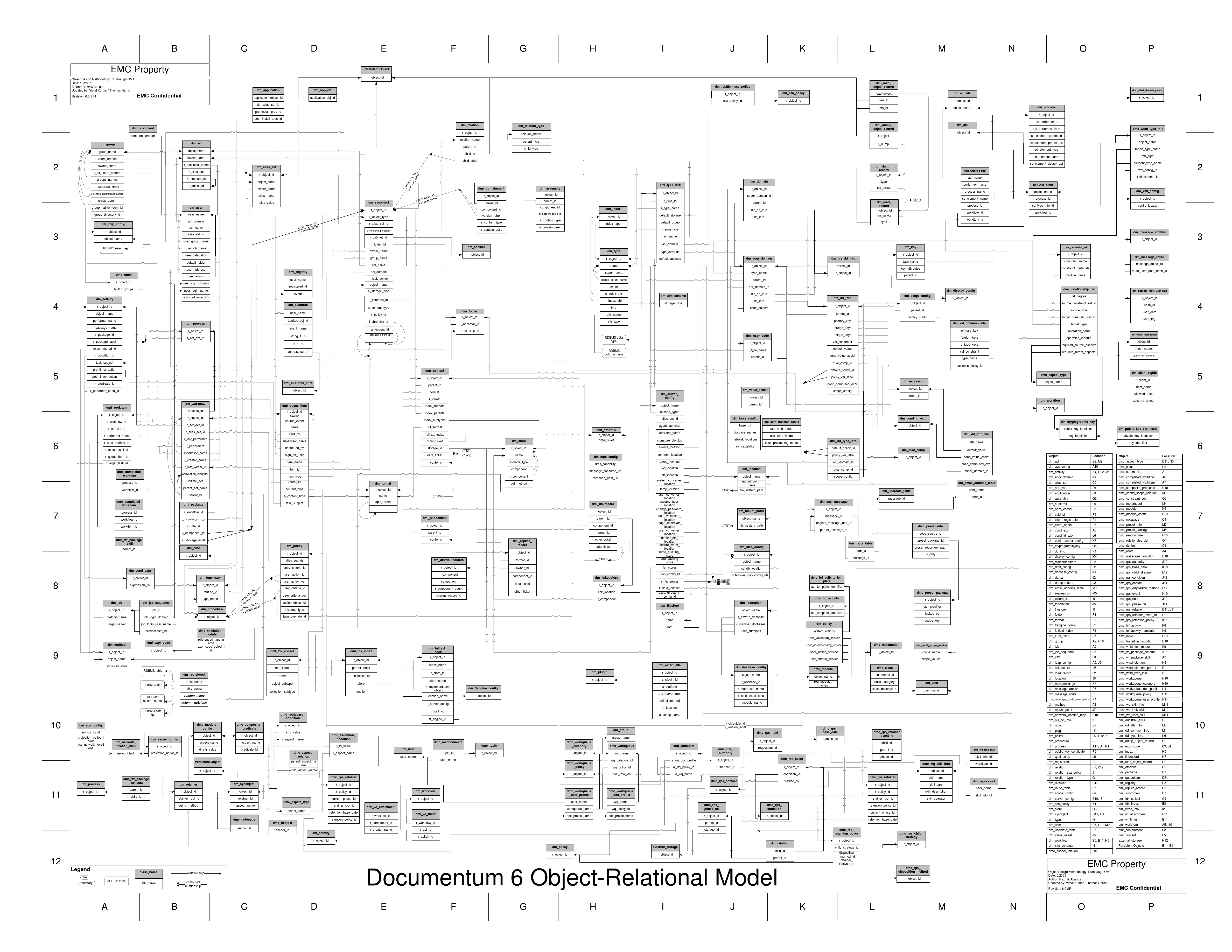 DocumentumContentServer6ORDiagram